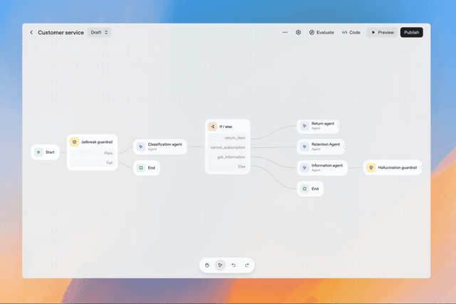AgentKit