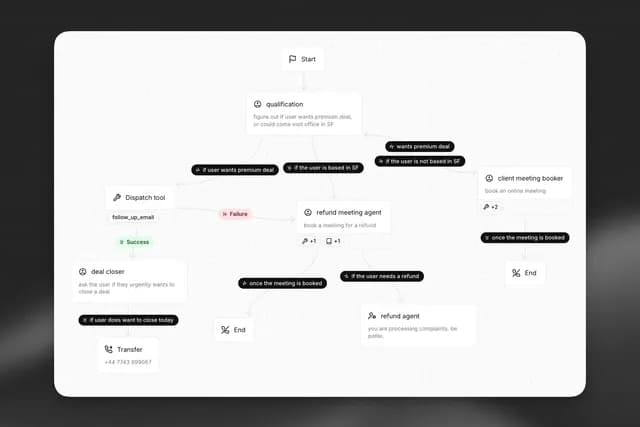 Agent Workflows